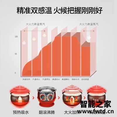 达人解密苏泊尔sf40hc735和sf40hc650哪个好点?深度剖析功能区别 达人解密苏泊尔sf40hc735和sf40hc650哪个好点?深度剖析功能区别