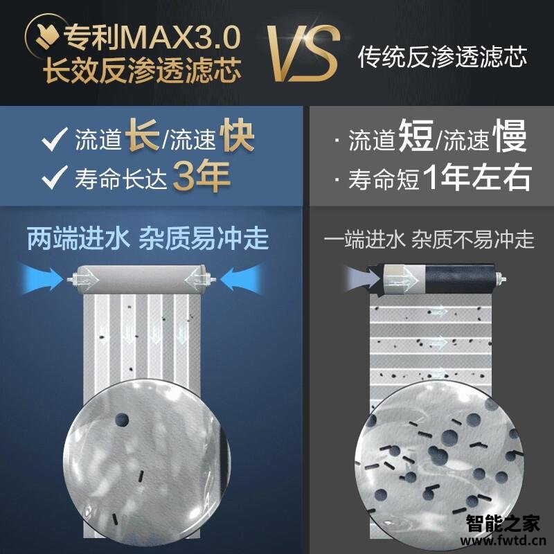 「必看分析」史密斯r2000xc1和2000的区别？哪个性价比高、质量更好