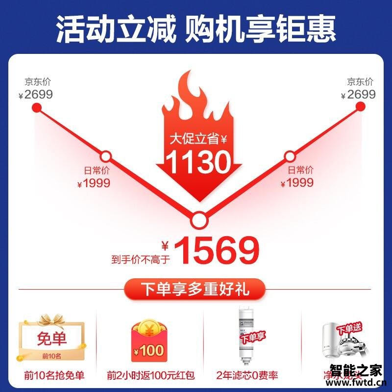 达人解密飞利浦add6800和6812哪个好?深度剖析功能区别 达人解密飞利浦add6800和6812哪个好?深度剖析功能区别