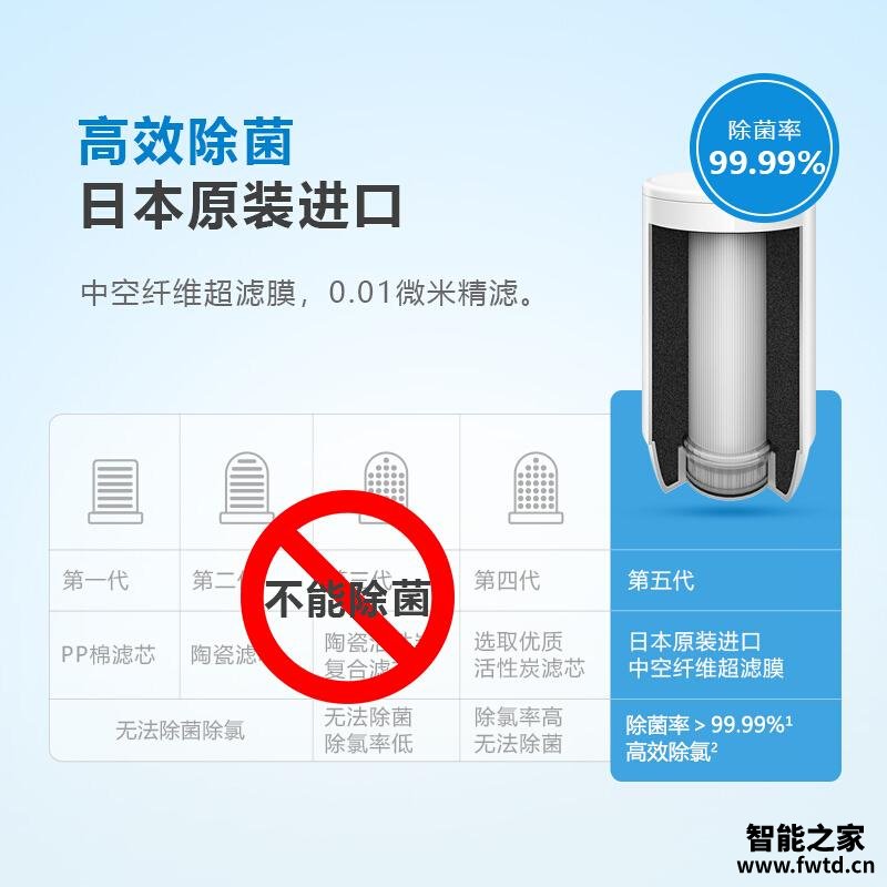 人气博主评价飞利浦wp3811与wP3911的区别?分析哪款更适合你 人气博主评价飞利浦wp3811与wP3911的区别?分析哪款更适合你