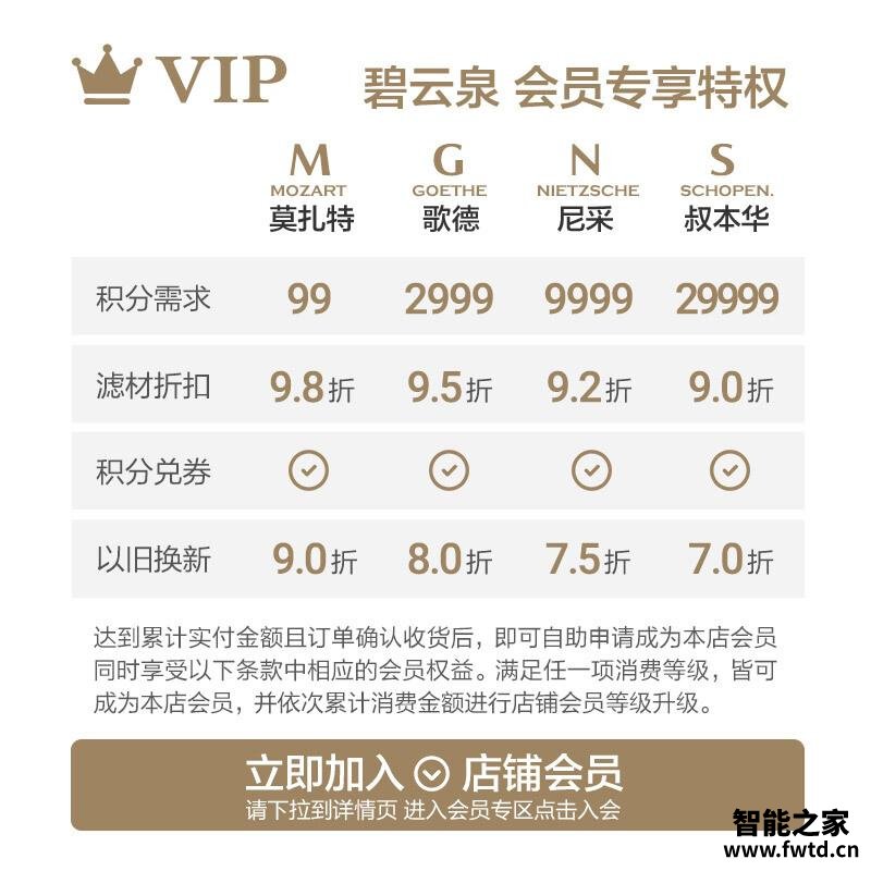 「用过的说下」碧云泉r5和G7有什么区别吗？哪个更合适