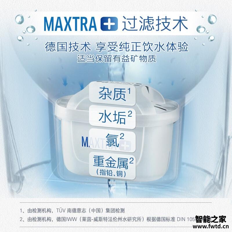 「一定要了解」碧然德marella和aluna哪个好点？评测教你怎么选