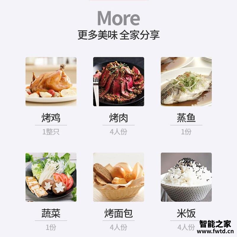 用后体验分享格兰仕g70f20cn1ldgb0和b1哪个好？深度剖析功能区别