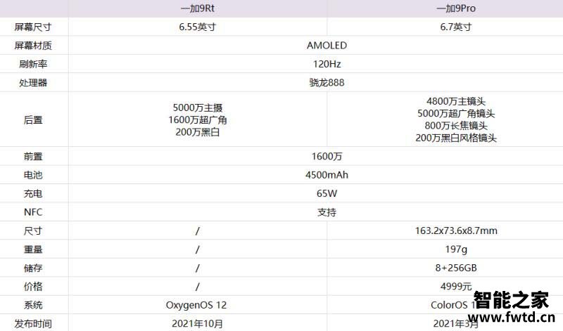 一加9rt和一加9pro对比哪个好-一加9rt和一加9pro区别怎么选