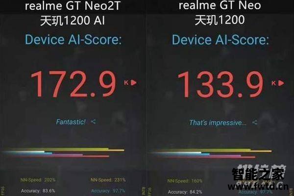 Realme GT Neo2T价格_Realme GT Neo2T多少钱