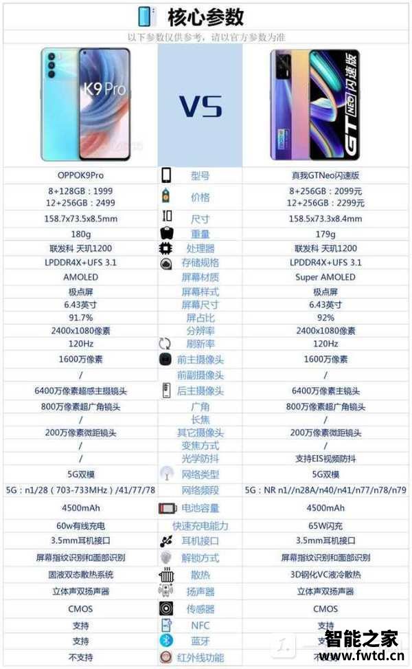 真我GTneo闪速版和oppoK9pro哪款好-对比评测