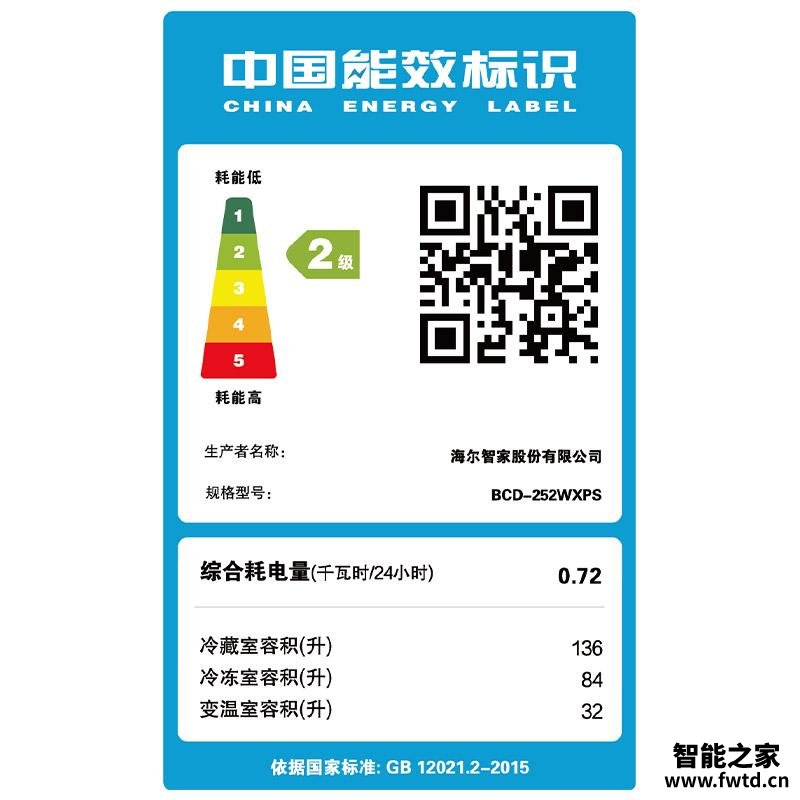 【在线等】海尔252wxps冰箱怎么样？评测数据如何