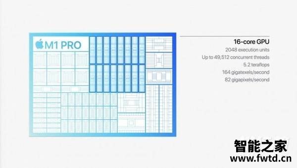m1pro芯片相当于i几_m1pro性能如何