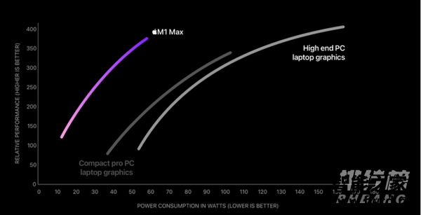 苹果m1max性能_苹果m1max性能表现详情