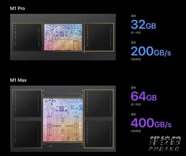 苹果M1Max芯片什么水平_苹果M1Max芯片什么级别