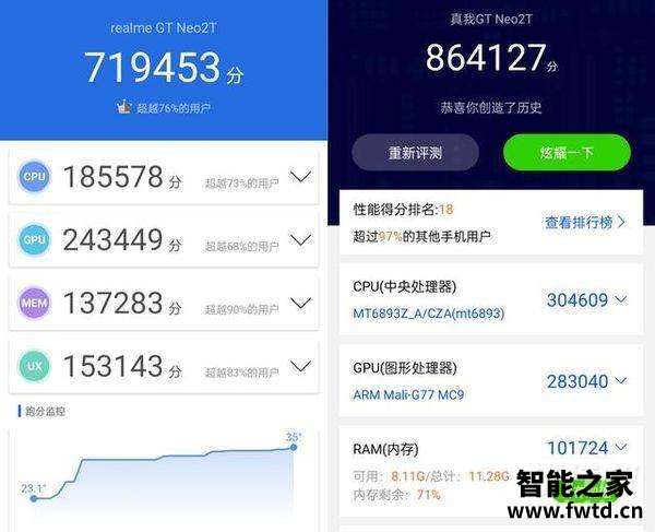 真我gtneo2t跑分多少_真我gtneo2t跑分安兔兔