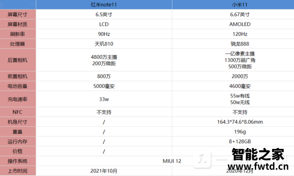 红米note11和小米11哪个好-红米note11和小米11参数对比